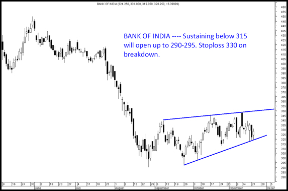 BankofIndia BankofIndia