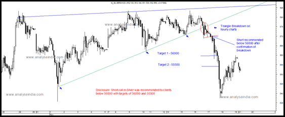 Breakdown - Silver Breakdown - Silver
