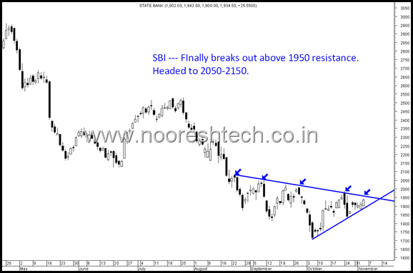 SBI SBI