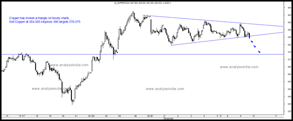 copper copper