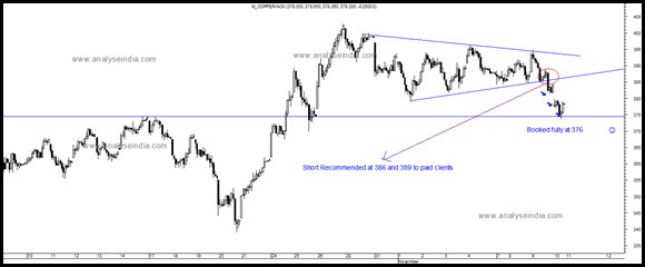 copper review copper review