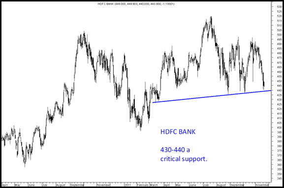 hdfcbank hdfcbank