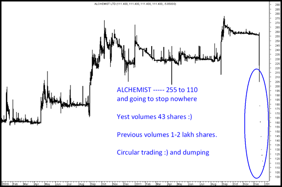 Alchemist Alchemist
