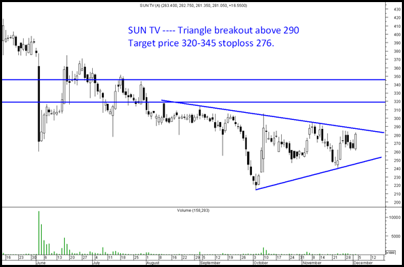 Suntv Suntv
