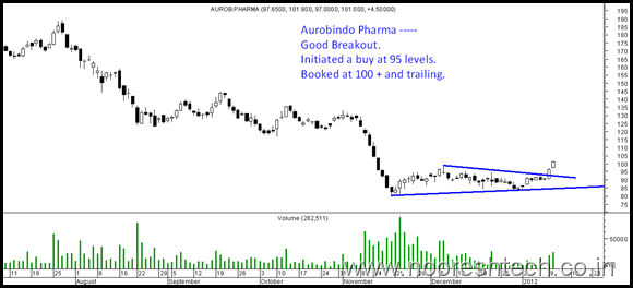 AuroPharma AuroPharma