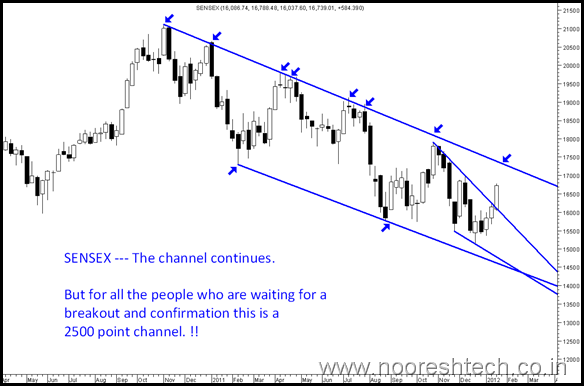 ChannelSensex ChannelSensex