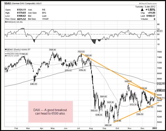 Dax Dax