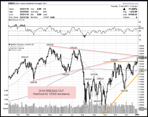 Dow Dow