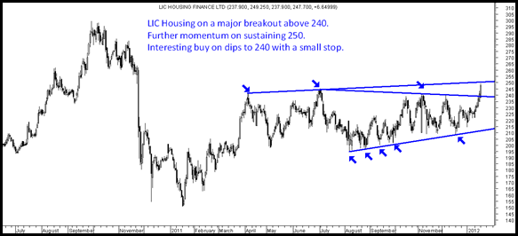 Lichousing Lichousing