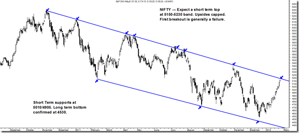 Nifty Nifty