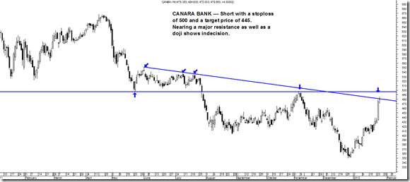 canarabank canarabank