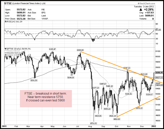 ftse ftse