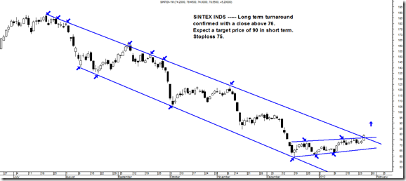 sintex sintex