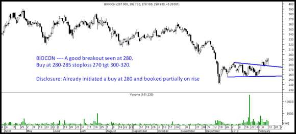 Biocon Biocon