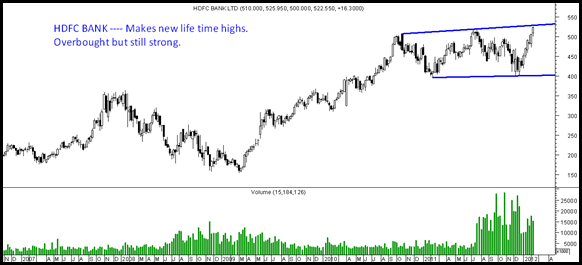 HDFCbank HDFCbank