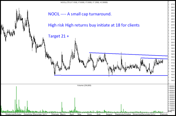 NOCIl NOCIl