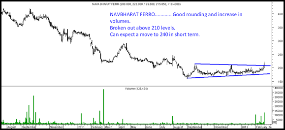 Navbharatblog Navbharatblog