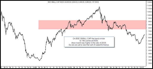 SmallCap-8000 SmallCap-8000
