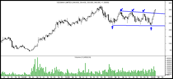YesBankbreakout YesBankbreakout