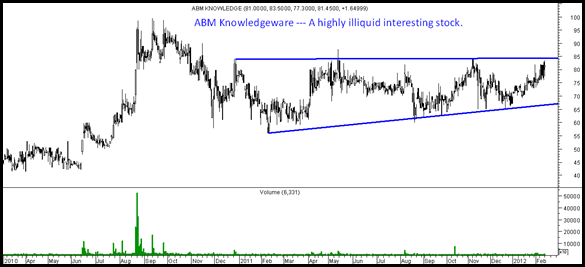abmknowledge abmknowledge
