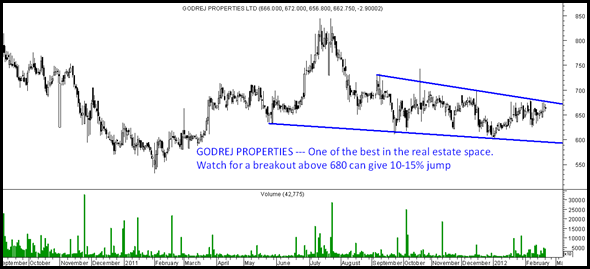 godrejproperties godrejproperties