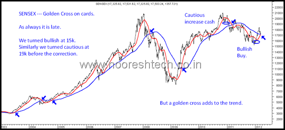 GoldenCross GoldenCross