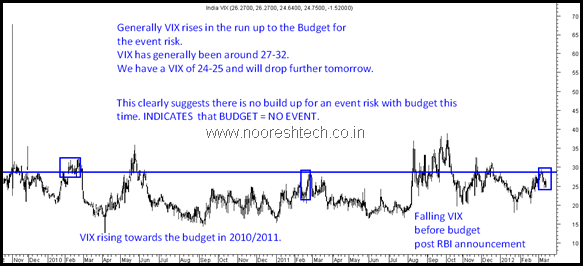 VIXBudget VIXBudget
