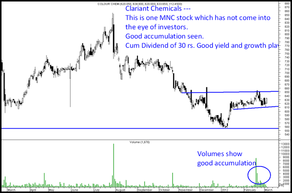 clariant clariant