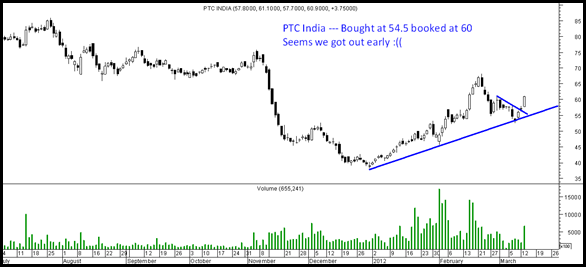ptcindia ptcindia