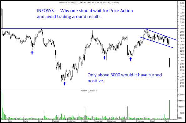 Infosys Infosys