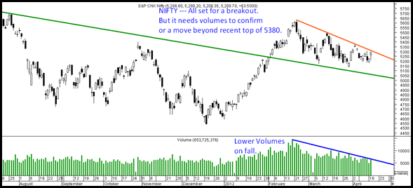 Nifty180412 Nifty180412