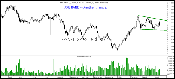 axisbank axisbank