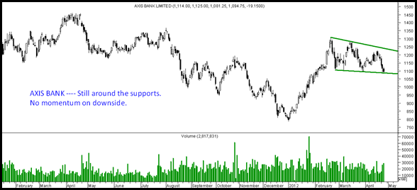 axisbank axisbank