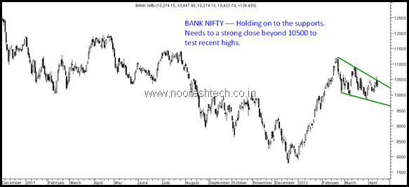 bankNifty bankNifty