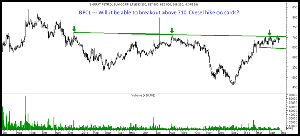 bpcl bpcl