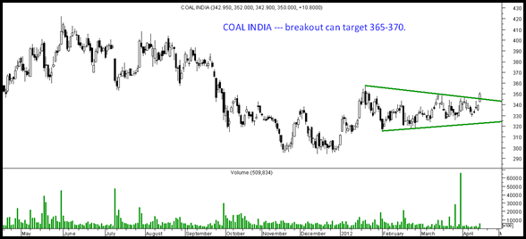 coalindia coalindia