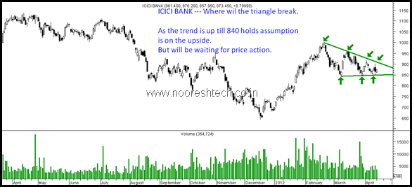 icicibank icicibank