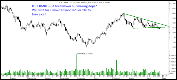 icicibank icicibank
