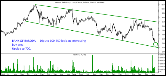 BankofBaroda BankofBaroda