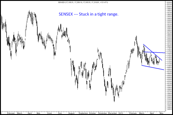 Sensex Sensex