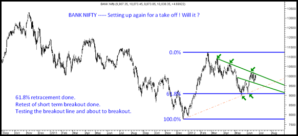 BankNifty24thJune BankNifty24thJune