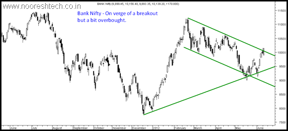 BankNifty BankNifty