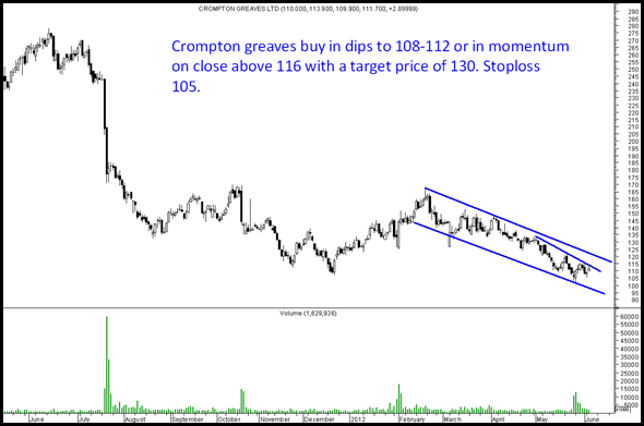 Cromptondaily Cromptondaily