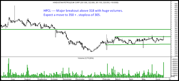 HPCL HPCL