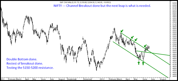 Nifty25thJune Nifty25thJune
