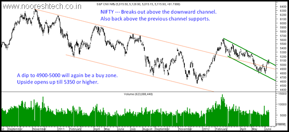 Nifty5350 Nifty5350