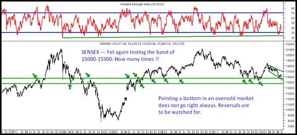 Sensex15000magnet Sensex15000magnet