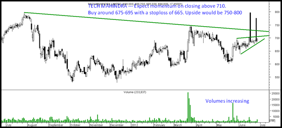 Tech Mahindra Tech Mahindra