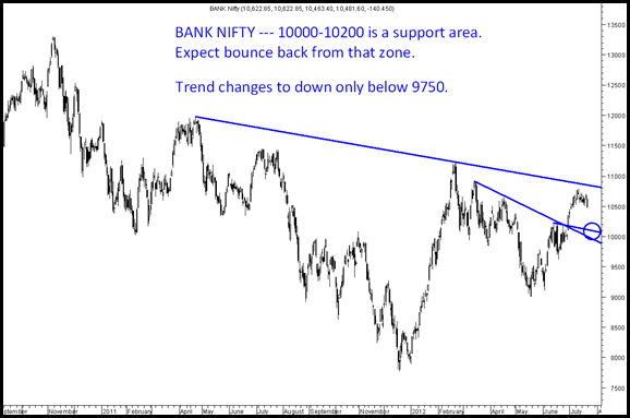 BBankNifty BBankNifty