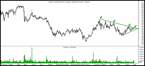 BankofIndia BankofIndia
